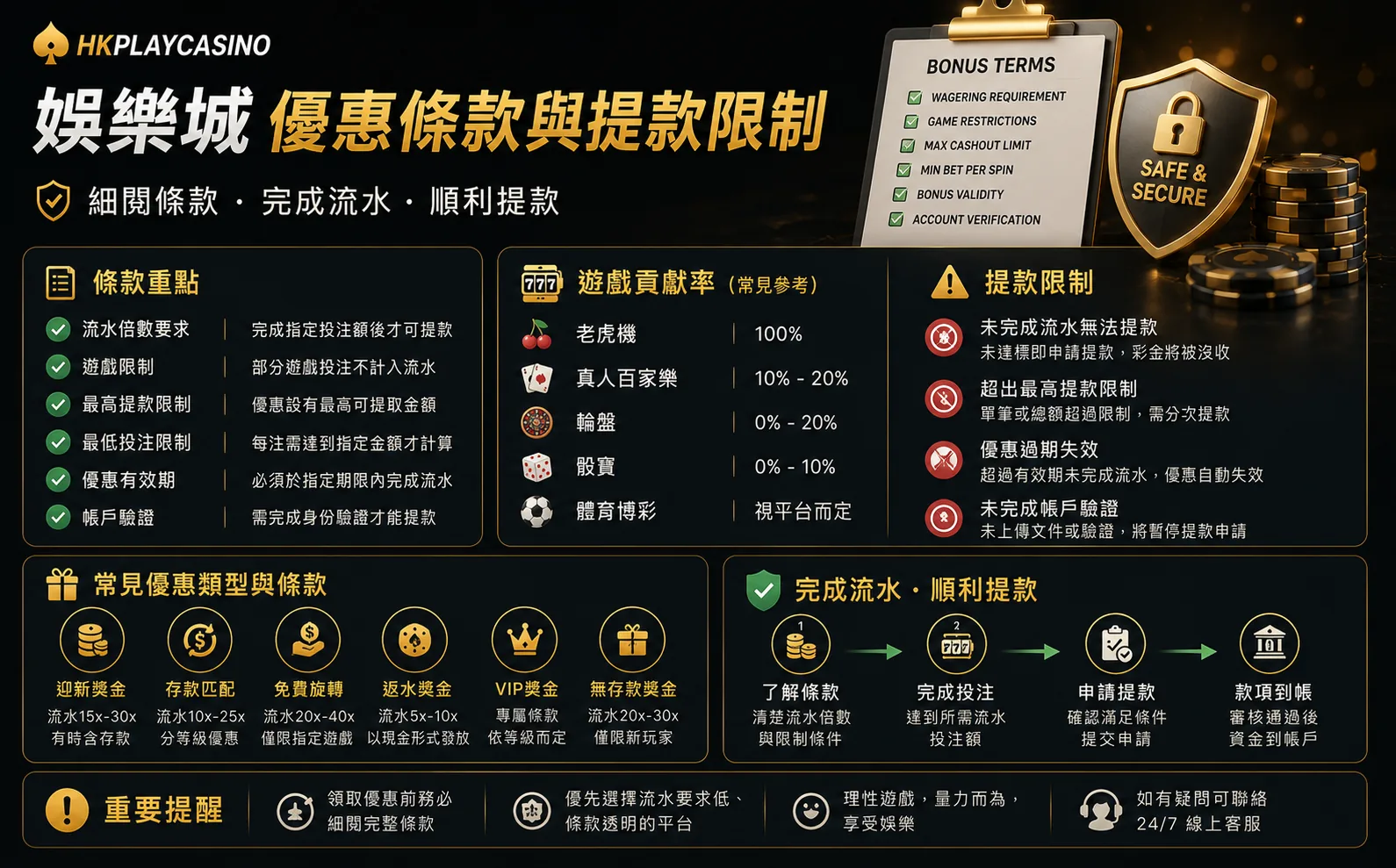 娛樂城優惠條款與提款限制