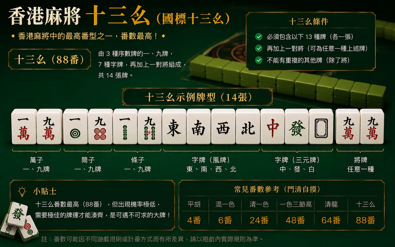 香港麻將十三么