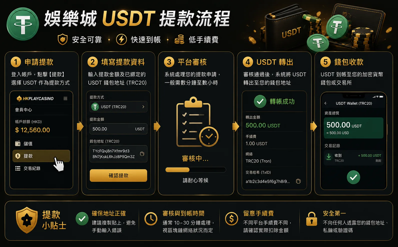 娛樂城USDT提款至加密貨幣錢包