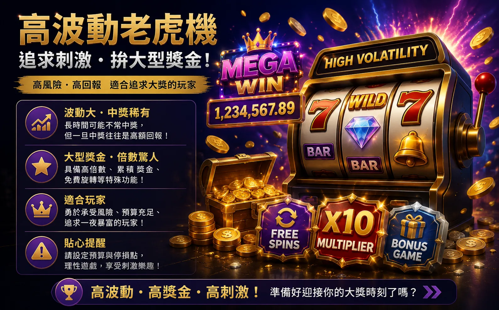 高波動老虎機與大型獎金功能示意