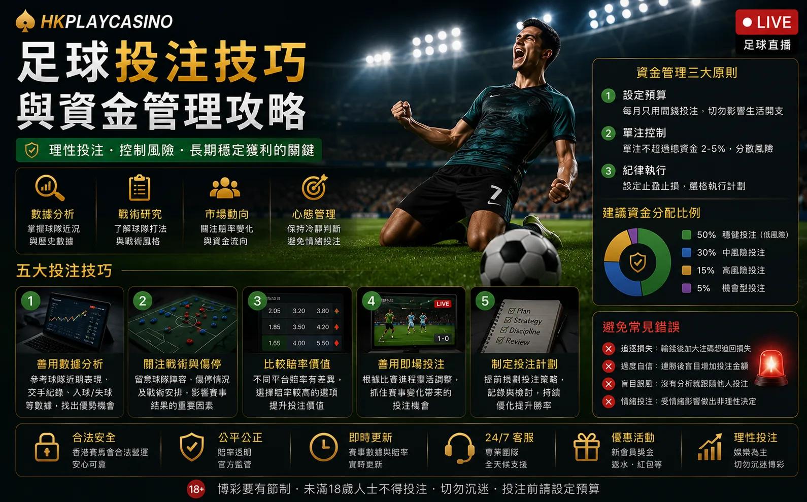足球投注技巧與資金管理