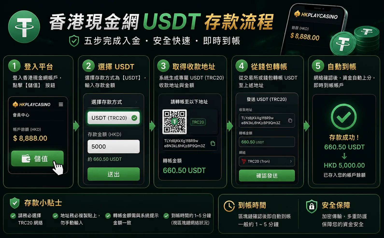 香港現金網USDT存款流程
